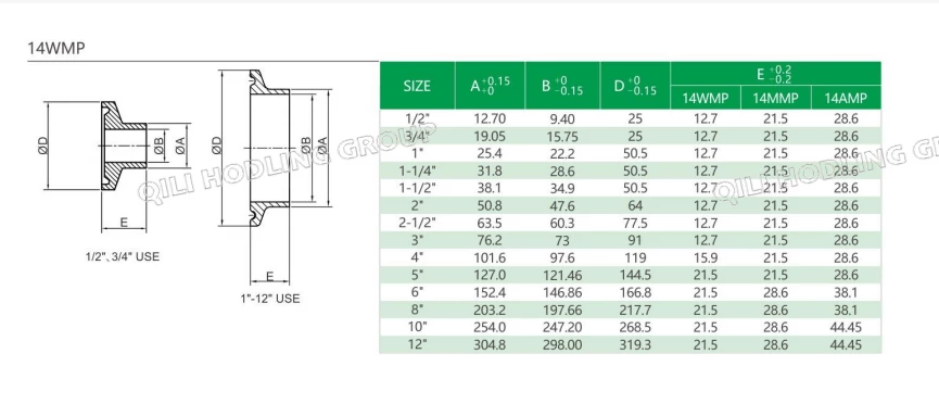 3A Sanitary Stainless Steel Tri clamped Ferrule 14WMP