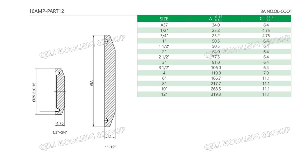 Sanitary stainless steel tri clamp 16AMP solid end cap blind