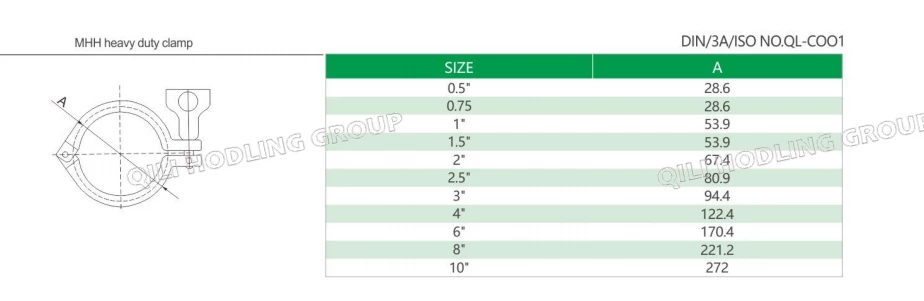 Lowest Price of Market for Stainless Steel 304/316L Tri-Clamp