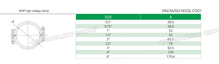 Factory Low Price Stainless Steel Tri-Clamp Pipe Fittings