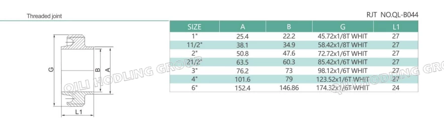 Sanitary Stainless Steel RJT Welding Male 15A