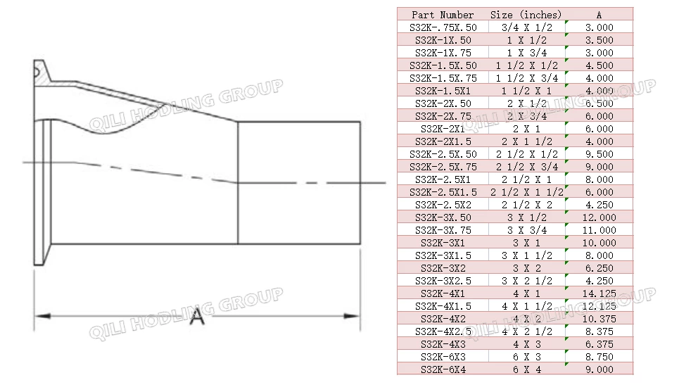 ASME BPE fittings S32K ECCENTRIC REDUCER CLAMP X TANGENT WELD END