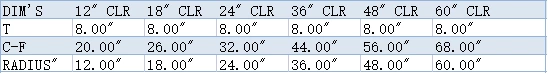 2SXL-12"X3"-7-316 3" x 12" Butt Weld End 45 Deg Sweep Elbow